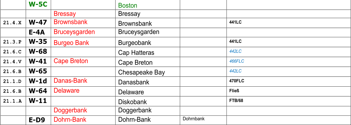 W - 5C Boston Bressay Bressay 21. 4 . X W - 4 7 Brownsbank Brownsbank 441 LC E - 4A Bruceysgarden Bruceysgarden 21. 3 . P W - 35 Burgeo Bank Burgeobank 441 LC 21. 6 . C W - 68 Cap Hatteras 442LC 21. 4 . V W - 4 1 Cape Breton Cape Breton 466FLC 21. 6 . B W - 65 Chesapeake Bay 442LC 21.1. D W - 1d Danas - Bank  Danasbank 470FLC 21. 6 . B W - 64 Delaware Delaware Flie 21.1.A W - 1 1 Diskobank FTB/68 Doggerbank Doggerbank E - D9 Dohrn - Bank Dohrn - Bank Dohrnbank