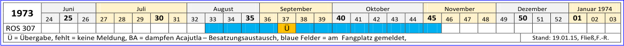 1973   Juni   Juli   August   September   Oktober   November   Dezember   Januar 1974   24   25   26   27   28   29   30   31   32   33   34   35   36   37   38   39   40   41   42   43   44   45   46   47   48   49   50   51   52   01   02   03   ROS 307                                                                     = bergabe, fehlt = keine Meldung, BA = dampfen Acajutla     Besatzungsaustausch, blaue Felder = am  Fangplatz gemeldet,    Stand: 19.01.15 ,   Flie,F. - R.