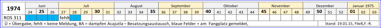 197 4   Juni   Juli   August   September   Oktober   November   Dezember   Januar 1975   24   25   26   27   28   29   30   31   32   33   34   35   36   37   38   39   40   41   42   43   44   45   46   47   48   49   50   51   52   01   02   03   ROS 311         fehlt                                                            = bergabe, fehlt = keine Meldung, BA = dampfen Acajutla     Besatzungsaustausch, blaue Felder = am  Fangplatz gemeldet,    Stand:  19.01.15 ,   Flie,F. - R.