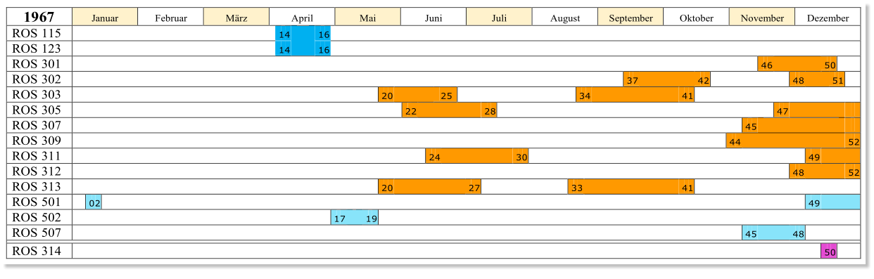 19 67   J anuar   Februar   Mrz   April   Mai   Juni   Juli   August   September   Oktober   November   Dezember   ROS  115     14     16     ROS  123     14     16     ROS  301     46     50     ROS  302     37     42     48     51     ROS  303     20     25     34     41     ROS  305     22     28     47       ROS  307     45       ROS  309     44     52   ROS  311     24     30     49     ROS  312     48     52   ROS  313     20     27     33     41     ROS  5 01     02     49     ROS  502     17     19     ROS  507     45     48       ROS  314     50