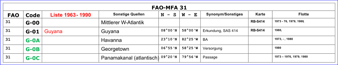 FAO - MFA 31 FAO Code Liste 1963  -  1990 Sonstige Quellen N  -  S W  -  E Synon ym/Sonstiges Karte Flotte 31 G - 00 Mittlerer W - Atl antik RB - S414 1973  -  76, 1979, 1980 , 31 G - 01 Guyana Guyana 0800N 5800W Erkundung, SAS 414 RB - S414 1980 , 31 G - 0A Havanna 2310N 8225W BA 1973,  -  , 1980 31 G - 0B Georgetown 0655N 5825W Versorgung 1980 31 G - 0C P anamakanal (atlantisch) 09 20N 7956W Passage 1973    1976, 1979, 1980