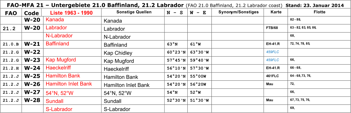 FAO - MFA  2 1   Untergebiet e 21. 0 Baffinland,  21. 2 Labrador ( FAO 21.0 Baffinland,  21. 2 Labrador coast ) Stand: 23. Januar 2014 FAO Code Liste 1963  -  1990 Sonstige Quellen N  -  S W  -  E Synon ym/Sonstiges Karte Flotte W - 2 0 Kanada Kanada 82  -  88 , 21 .2 W - 2 0 Labrador Labrador FTB/68 63 -  82 ,  83 ,  85 ,  86 , N - Labrador N - Labrador 68, 21. 0 . B W - 2 1 Baffinland Baffinland 63 N 6 1 W EH - 41.R 7 2 , 7 4 , 7 8 ,  85 , 21. 2 . G W - 2 2 Kap Chidley 60  23 N 6 3  30 W 459FLC 21. 2 . G W - 2 3 Kap Mugford Kap Mugford 57  45 N 59  40  W 459FLC 66, 21. 2 . H W - 2 4 Haeckelriff  Haeckelriff  56 10' N 57 30 W EH - 41.R 66 -  68, 21. 2 . J W - 2 5 Hamilton Bank Hamilton Bank 54 20 N 5 5  00 W 461FLC 64 -  68, 7 3 , 7 6 , 21. 2 . J W - 2 6 Hamilton  Inlet  Bank Hamilton Inlet Bank 54 20 N 5 6  20 W Mau 7 2 , 21. 2 . J W - 2 7 54N, 52W 54N, 52W 54N 5 2 W 66, 21. 2 . J W - 28 Sundall Sundall 52  30 N 51  30 W Mau 67, 7 3 , 7 5 , 7 6 , S - Labrador S - Labrador 69,